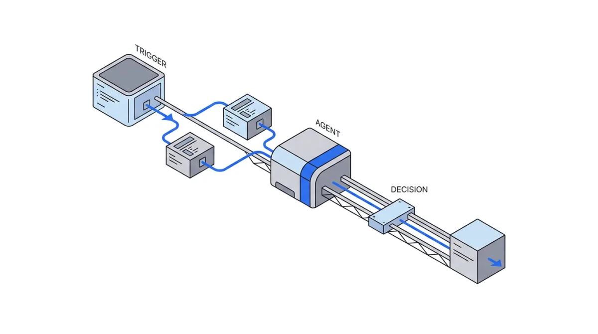 Isometric control surface showing registered AI agents and workflow boundaries.